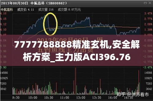 7777788888精准玄机,安全解析方案_主力版ACI396.76