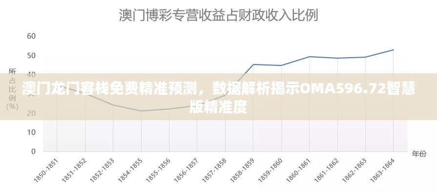 澳门龙门客栈免费精准预测，数据解析揭示OMA596.72智慧版精准度