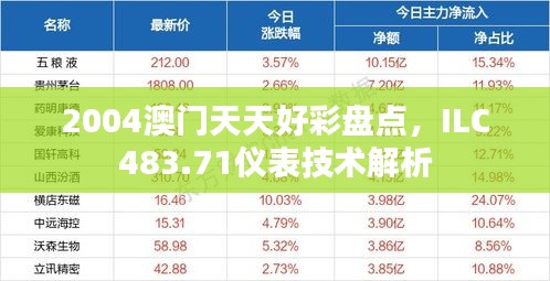 2004澳门天天好彩盘点，ILC483.71仪表技术解析