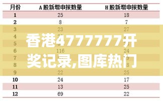 香港4777777开奖记录,图库热门解答_冒险版TZB985.62