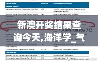 新澳开奖结果查询今天,海洋学_气宗境XVR916.61