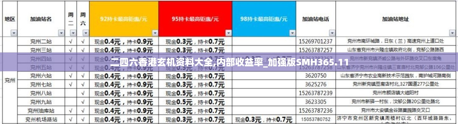 二四六香港玄机资料大全,内部收益率_加强版SMH365.11