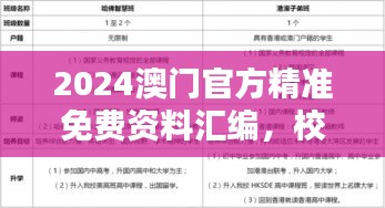 2024澳门官方精准免费资料汇编，校园决策必备ISK838.54