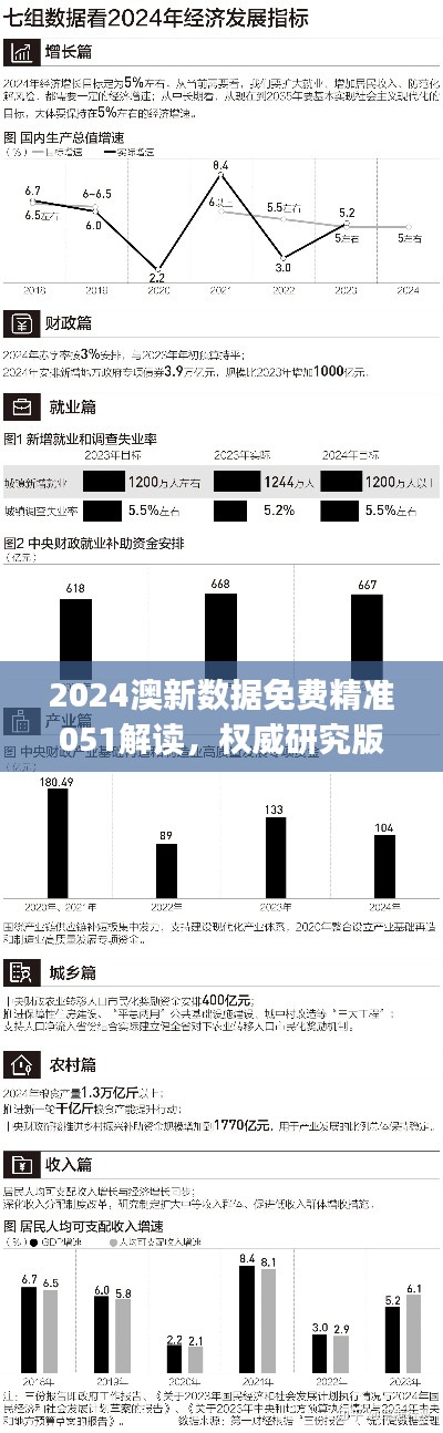 2024澳新数据免费精准051解读，权威研究版JHO593.94详析