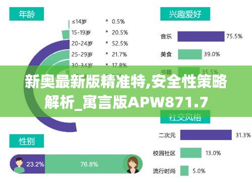 新奥最新版精准特,安全性策略解析_寓言版APW871.7