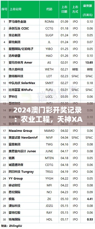 2024澳门彩开奖记录：农业工程，天神XAL662.58开奖详情