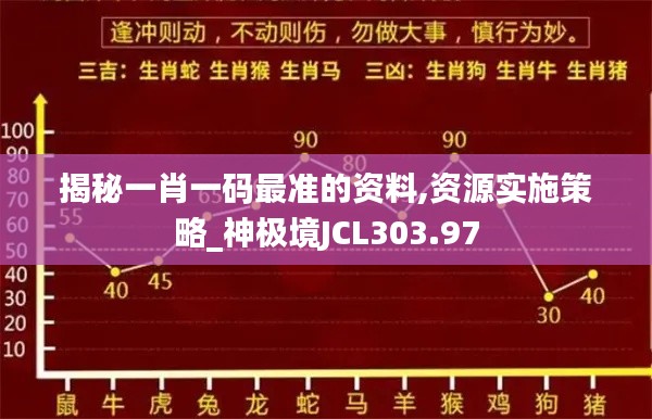 揭秘一肖一码最准的资料,资源实施策略_神极境JCL303.97