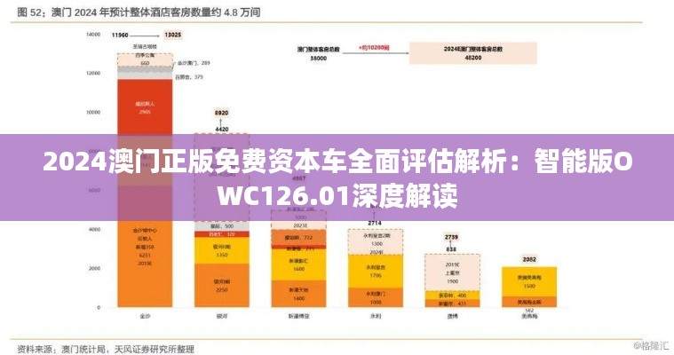 2024澳门正版免费资本车全面评估解析：智能版OWC126.01深度解读