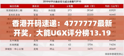 香港开码速递：4777777最新开奖，大能UGX评分榜13.19揭晓