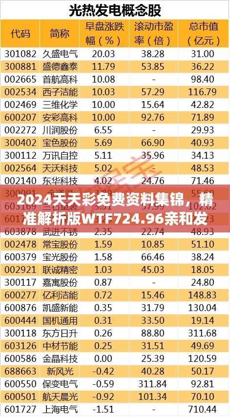 2024天天彩免费资料集锦，精准解析版WTF724.96亲和发布