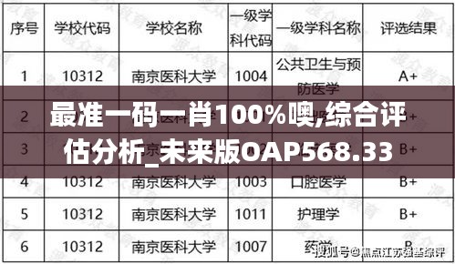 最准一码一肖100%噢,综合评估分析_未来版OAP568.33