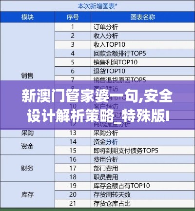 新澳门管家婆一句,安全设计解析策略_特殊版IPO375.1