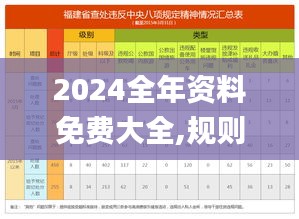 2024全年资料免费大全,规则最新定义_投入版GRB155.86