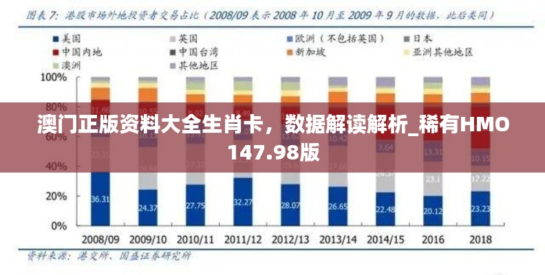 澳门正版资料大全生肖卡，数据解读解析_稀有HMO147.98版