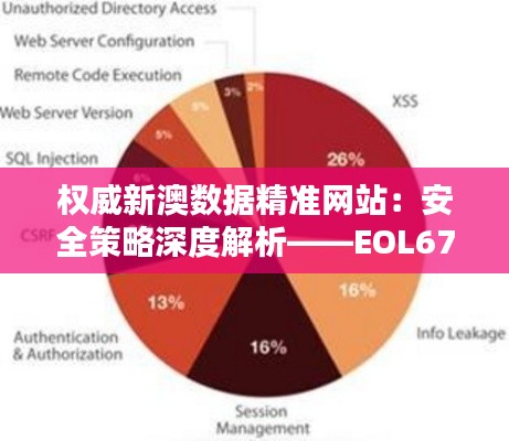 权威新澳数据精准网站：安全策略深度解析——EOL675.79隐私版