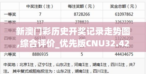 新澳门彩历史开奖记录走势图,综合评价_优先版CNU32.42