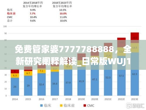 免费管家婆7777788888，全新研究阐释解读_日常版WUJ140.1