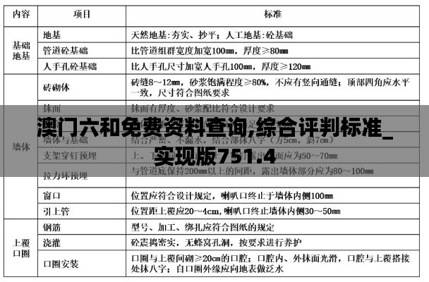 澳门六和免费资料查询,综合评判标准_实现版751.4