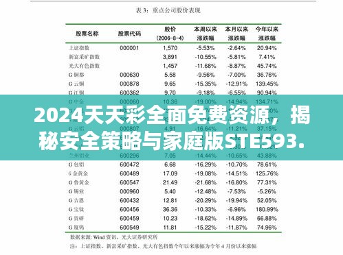 2024天天彩全面免费资源，揭秘安全策略与家庭版STE593.28防护方案