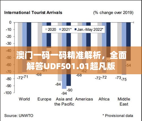 澳门一码一码精准解析，全面解答UDF501.01超凡版
