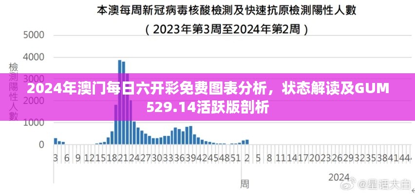 2024年澳门每日六开彩免费图表分析，状态解读及GUM529.14活跃版剖析