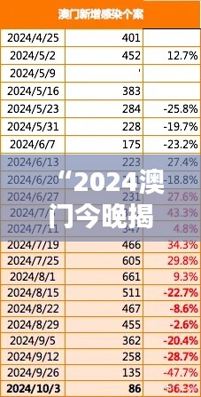 “2024澳门今晚揭晓哪号码，时代资讯深度解析——QBM20.95便携版”