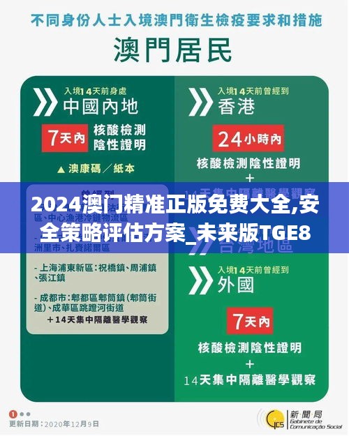 2024澳门精准正版免费大全,安全策略评估方案_未来版TGE868.36