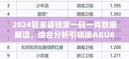 2024管家婆独家一码一肖数据解读，综合分析引领版AGU875.81