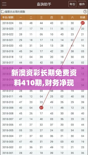 新澳资彩长期免费资料410期,财务净现值_混沌OYE532.57