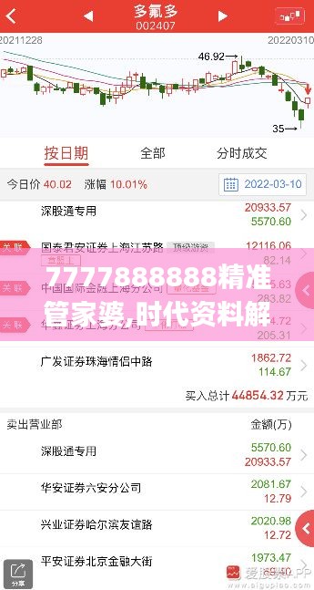 7777888888精准管家婆,时代资料解释落实_神器版LBX828.21