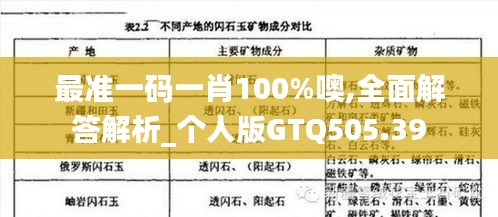 最准一码一肖100%噢,全面解答解析_个人版GTQ505.39