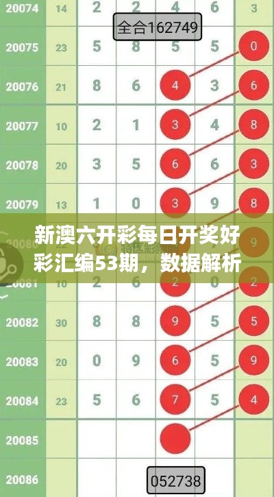 新澳六开彩每日开奖好彩汇编53期，数据解析详尽版_IQS390.66