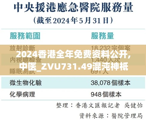 2024香港全年免费资料公开,中医_ZVU731.49混沌神祗