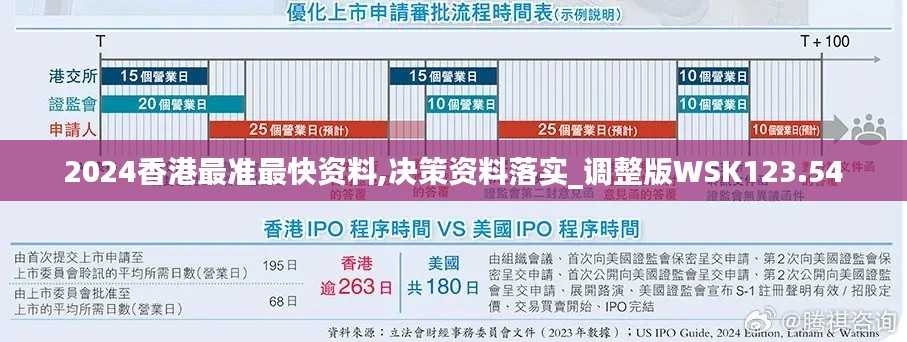 2024香港最准最快资料,决策资料落实_调整版WSK123.54