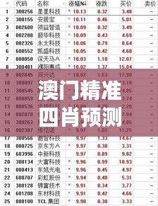 澳门精准四肖预测：期期中特揭晓，WUN726.82赢家分析