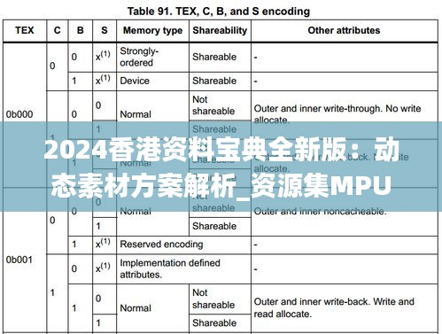 2024香港资料宝典全新版：动态素材方案解析_资源集MPU328.84