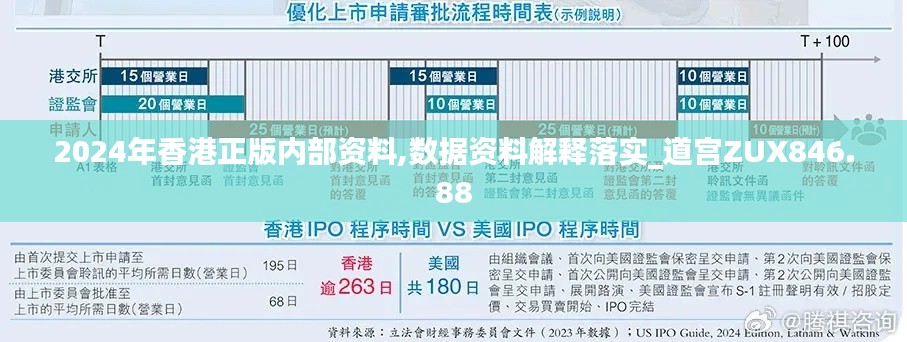 2024年香港正版内部资料,数据资料解释落实_道宫ZUX846.88