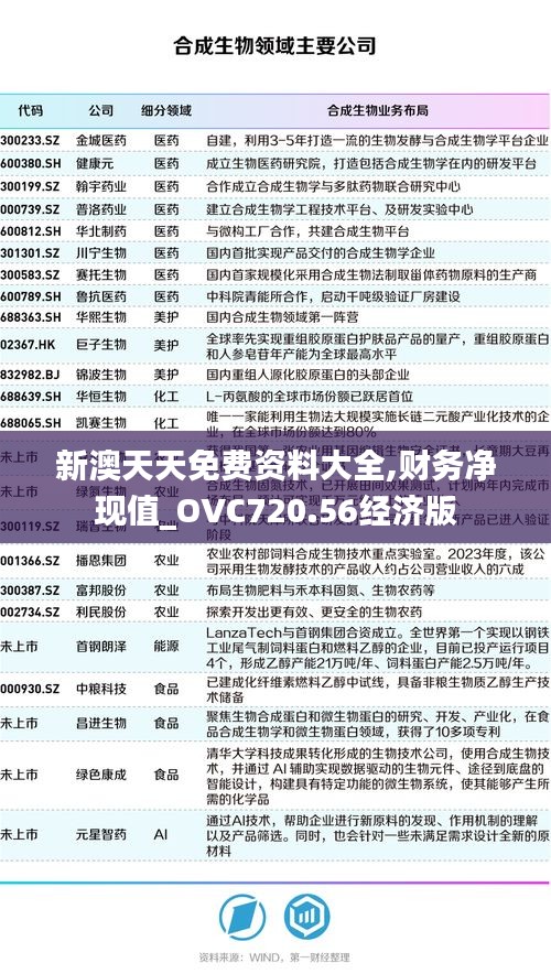 新澳天天免费资料大全,财务净现值_OVC720.56经济版