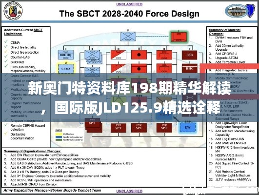 新奥门特资料库198期精华解读，国际版JLD125.9精选诠释