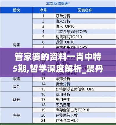 管家婆的资料一肖中特5期,哲学深度解析_聚丹BNJ757.94