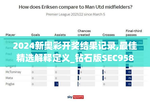 2024新奥彩开奖结果记录,最佳精选解释定义_钻石版SEC958.87