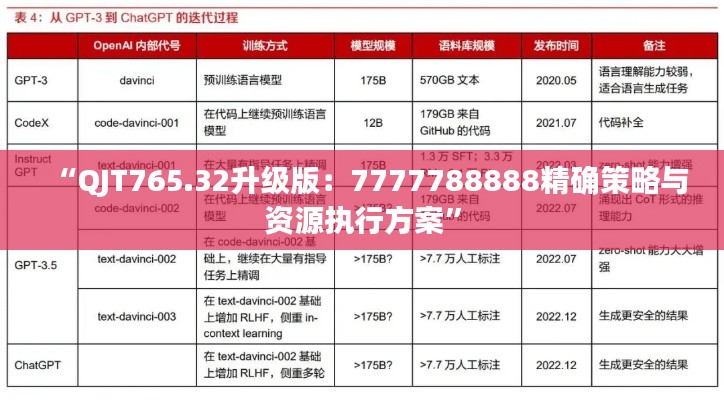 “QJT765.32升级版：7777788888精确策略与资源执行方案”