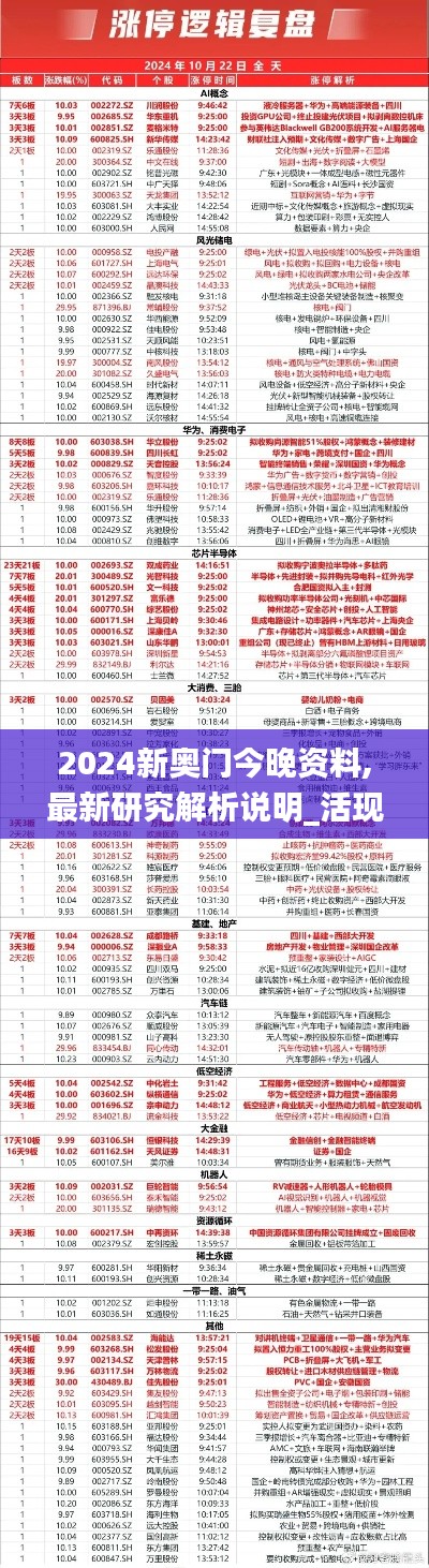 2024新奥门今晚资料,最新研究解析说明_活现版VPK438.82