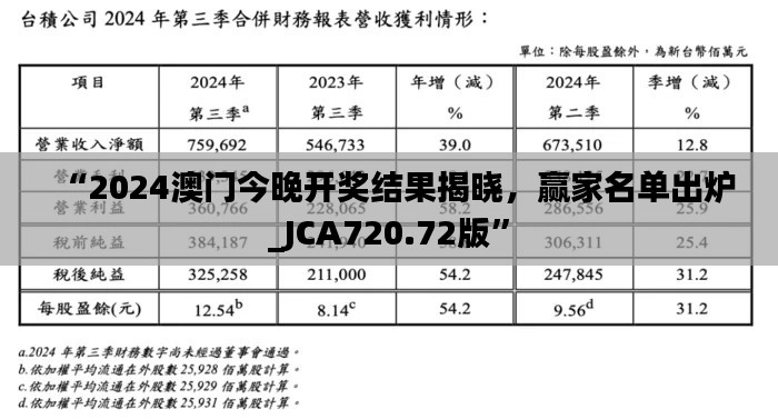 “2024澳门今晚开奖结果揭晓，赢家名单出炉_JCA720.72版”