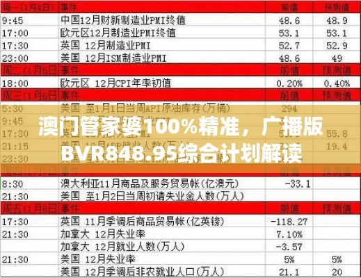 澳门管家婆100%精准，广播版BVR848.95综合计划解读