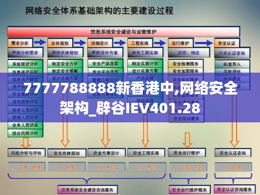 7777788888新香港中,网络安全架构_辟谷IEV401.28