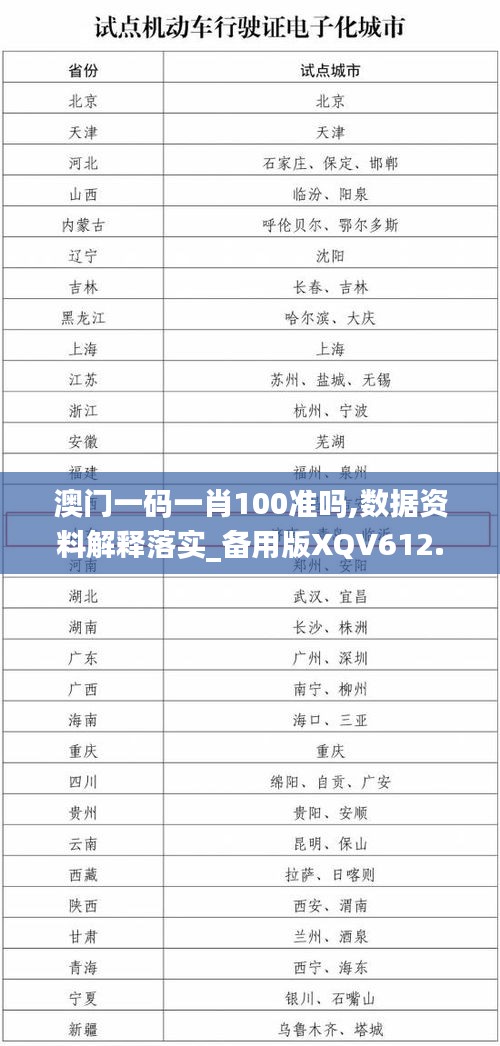 澳门一码一肖100准吗,数据资料解释落实_备用版XQV612.7