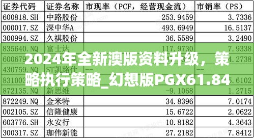 2024年全新澳版资料升级，策略执行策略_幻想版PGX61.84