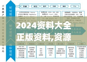 2024资料大全正版资料,资源实施策略_学习版MBT650.19