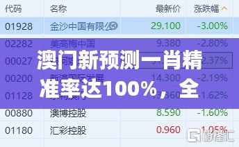 澳门新预测一肖精准率达100%，全面策略解析_热门HOT612.15极速版